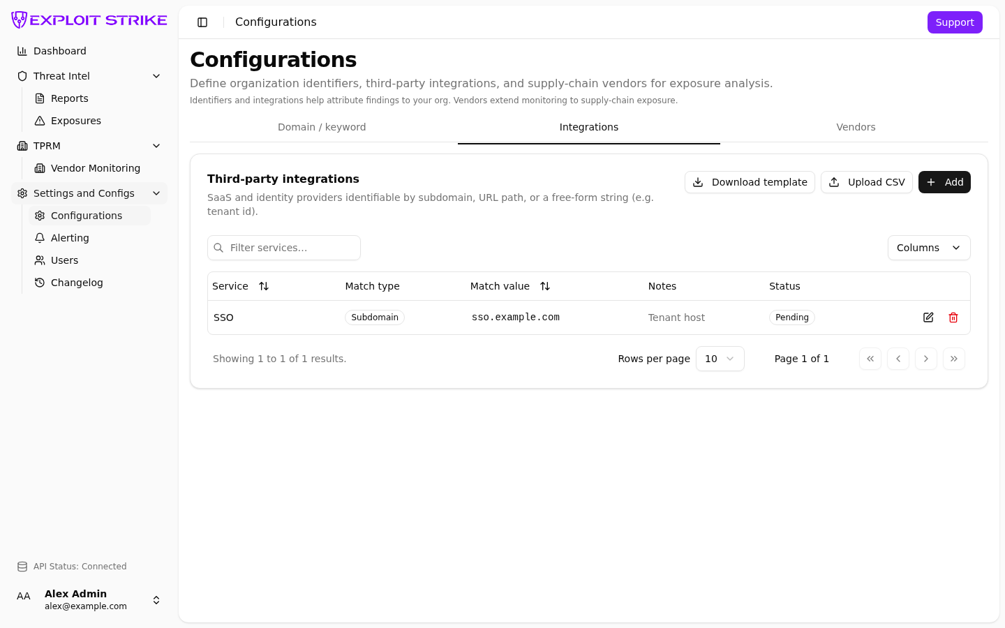 Integrations