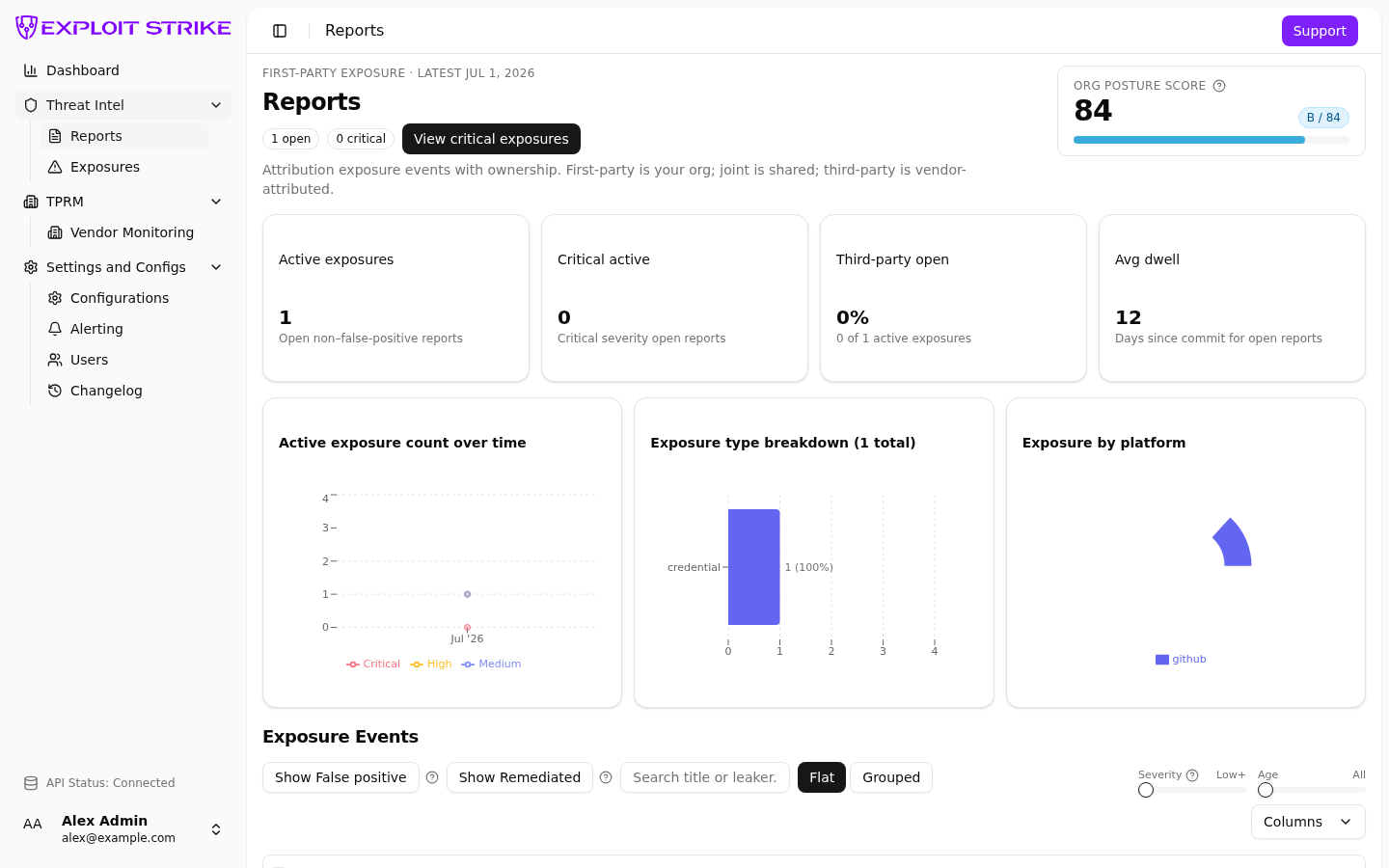 Reports