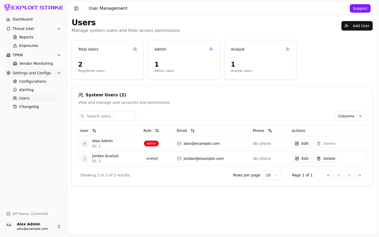 Users