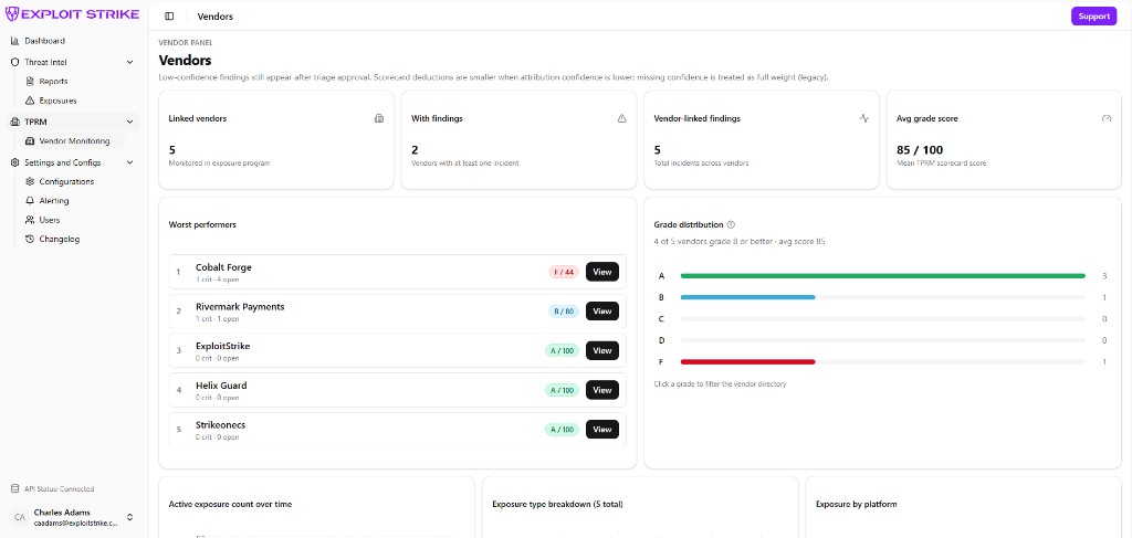 Vendors panel with linked vendors, worst performers, and grade distribution